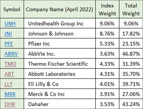 xlvx|xlv all holdings.